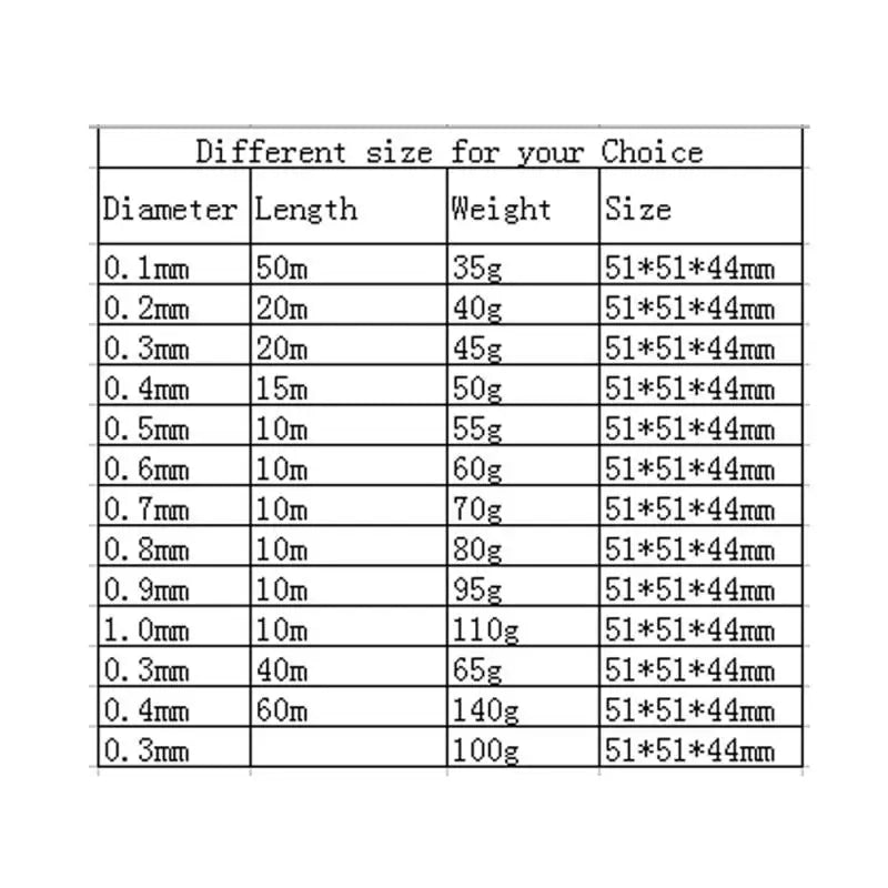 1-3Rolls copper lacquer wire 0.06mm -1.2mm Cable Copper Wire Magnet Wire Enameled Copper Winding Wire Coil Copper Wire