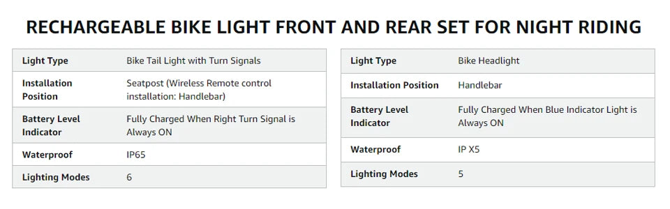 Camluxy Rechargeable Bike Light Front and Rear Set for Night Riding Ultra Bright Bicycle Headlight Turn Signals with Bike Alarm